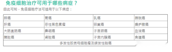 别总盯着肿瘤缩小、消失，“带瘤生存”也是一种抗癌的胜利